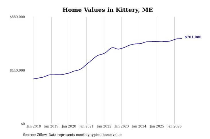 #17. Kittery