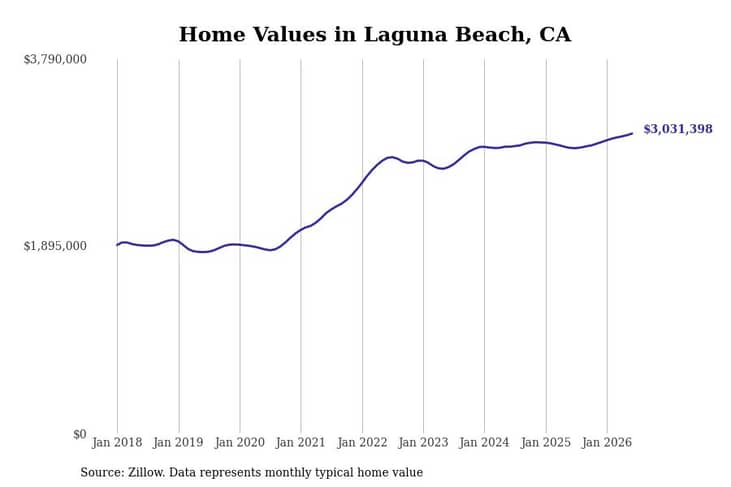 #7. Laguna Beach, CA