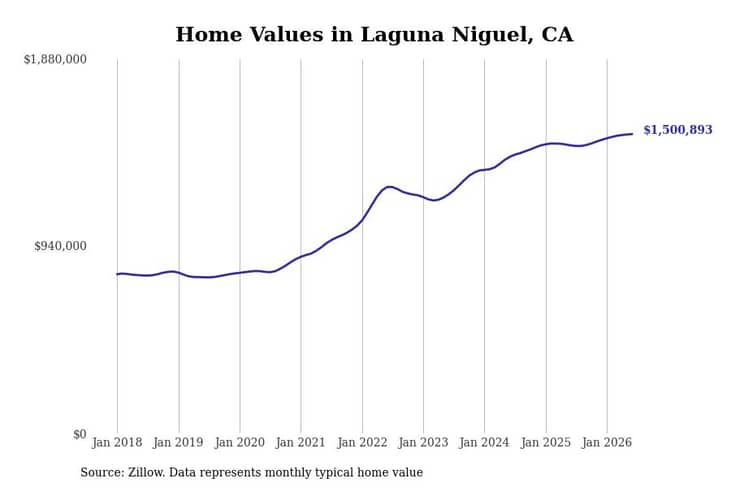 #27. Laguna Niguel, CA