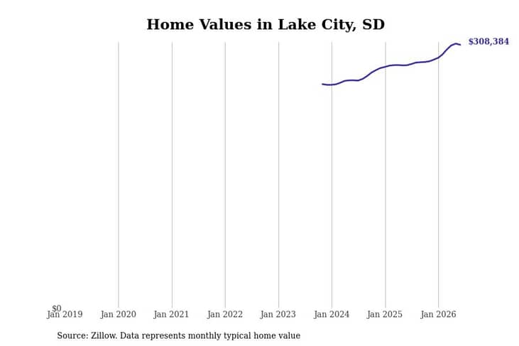#24. Lake City