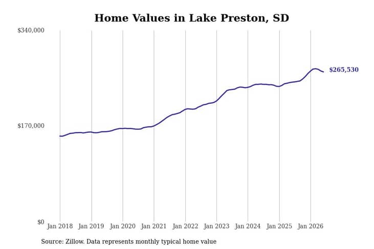 #38. Lake Preston