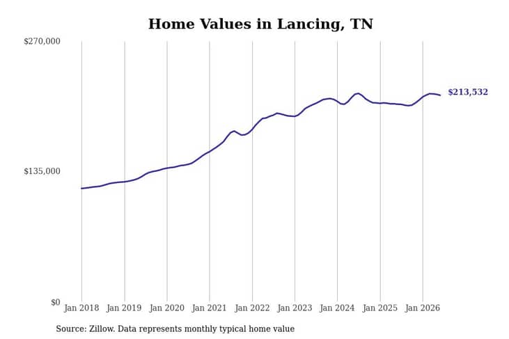 #23. Lancing, TN