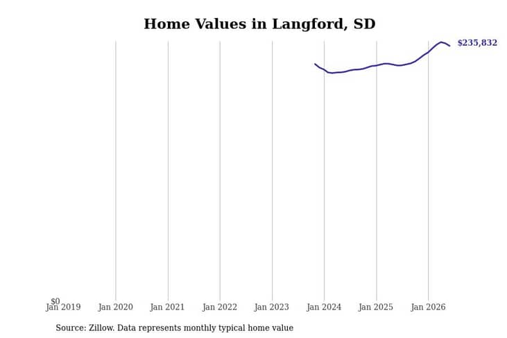 #39. Langford