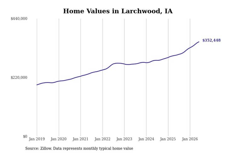 #5. Larchwood