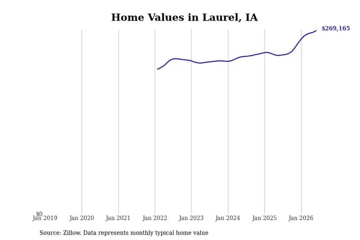 #21. Laurel