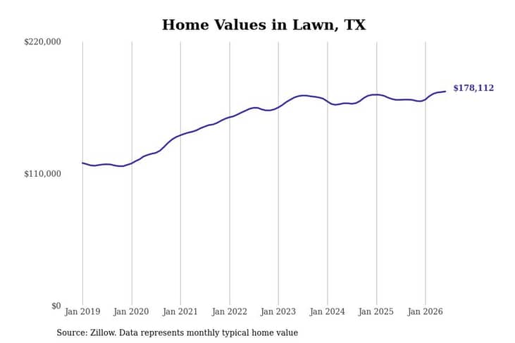 #10. Lawn, TX