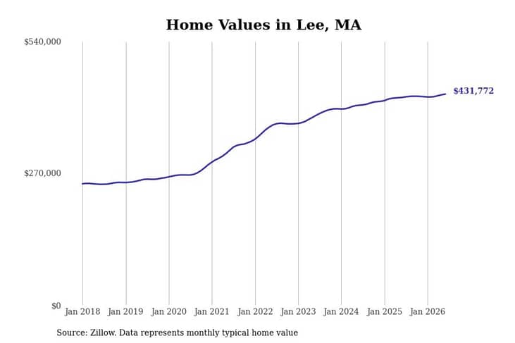 #14. Lee, MA
