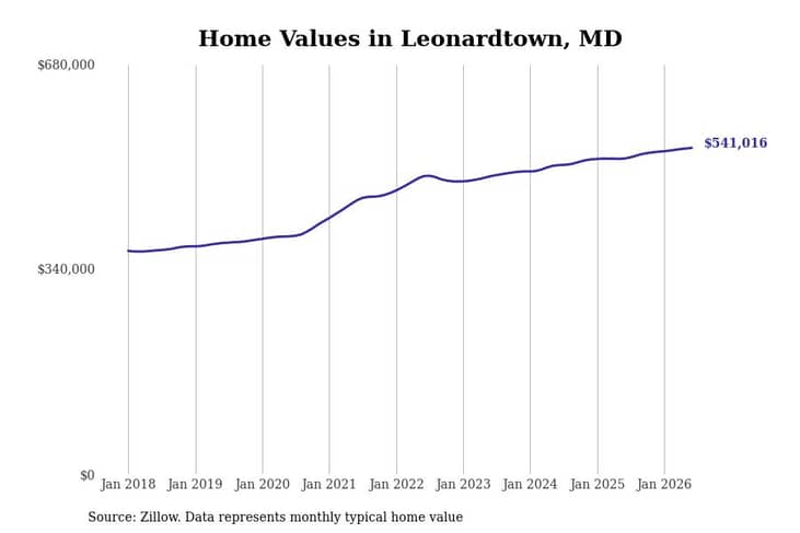 #35. Leonardtown