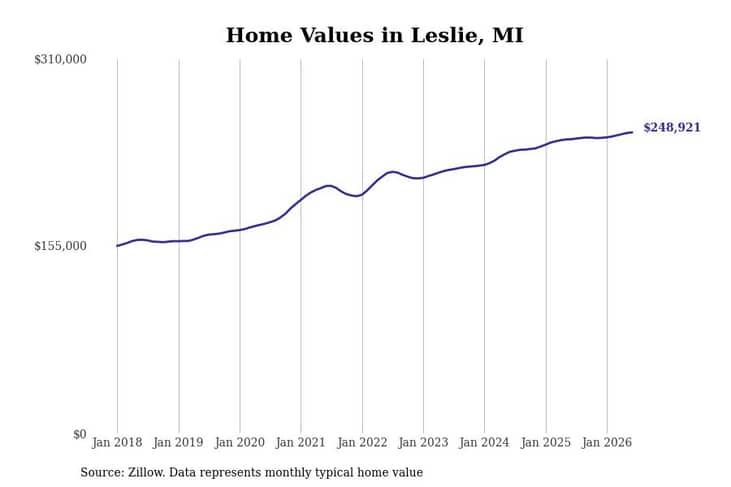 #24. Leslie, MI