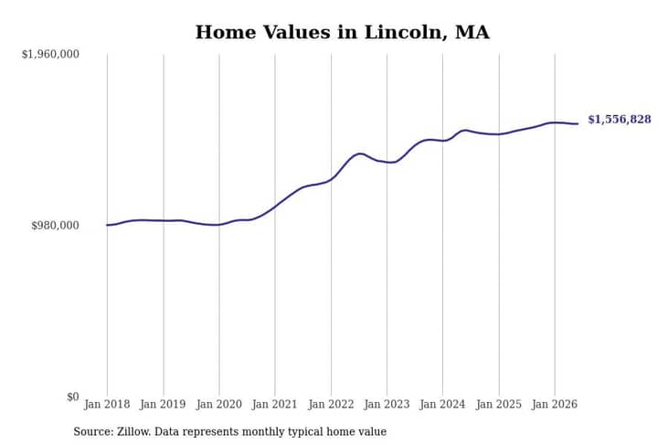 #13. Lincoln