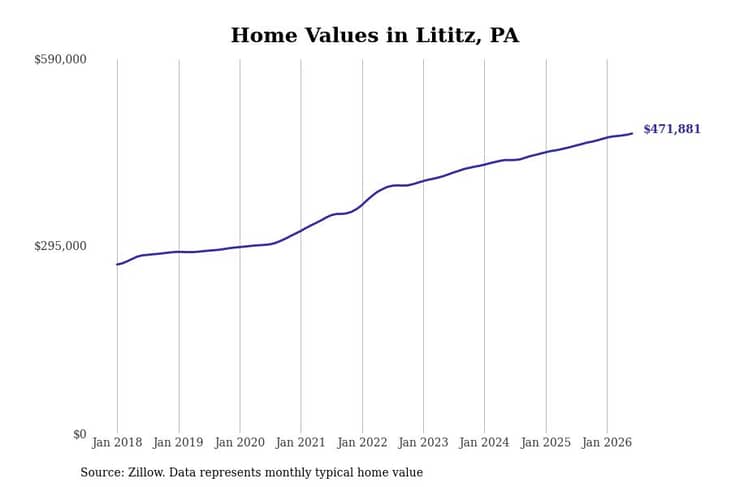 #3. Lititz, PA