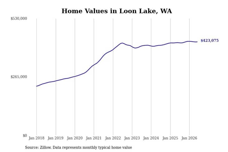 #23. Loon Lake, WA