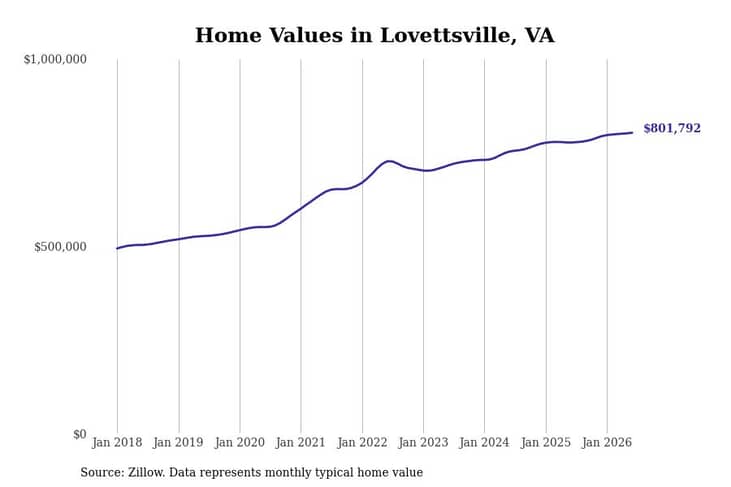 #30. Lovettsville