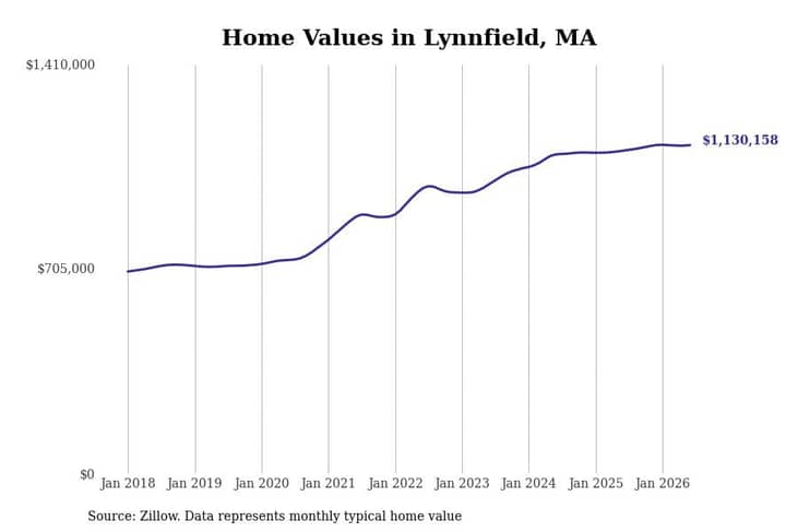 #29. Lynnfield