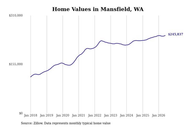 #19. Mansfield, WA