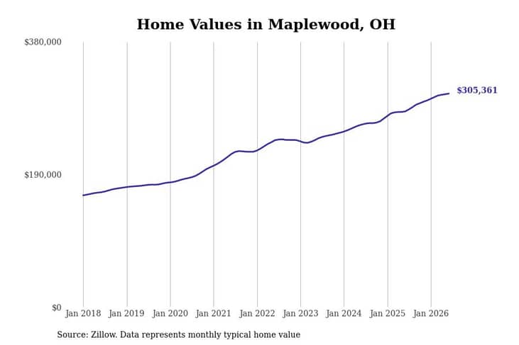 #34. Maplewood