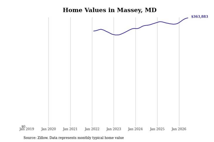 #39. Massey