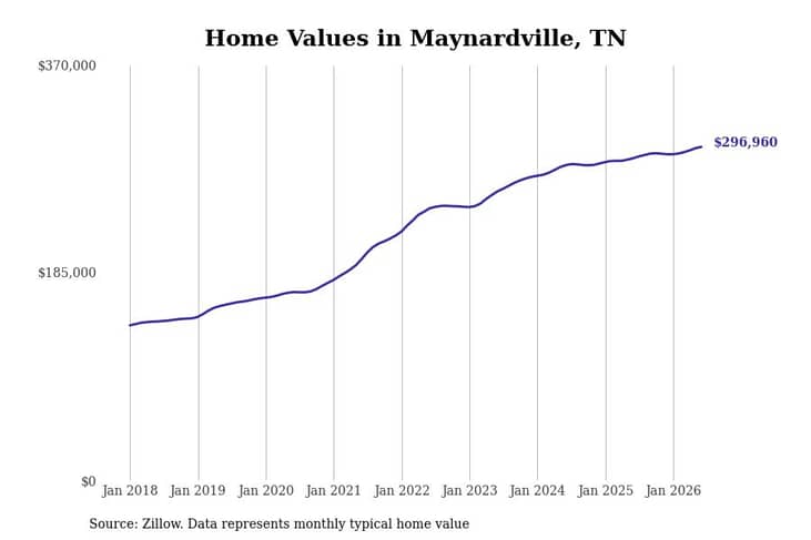 #22. Maynardville, TN