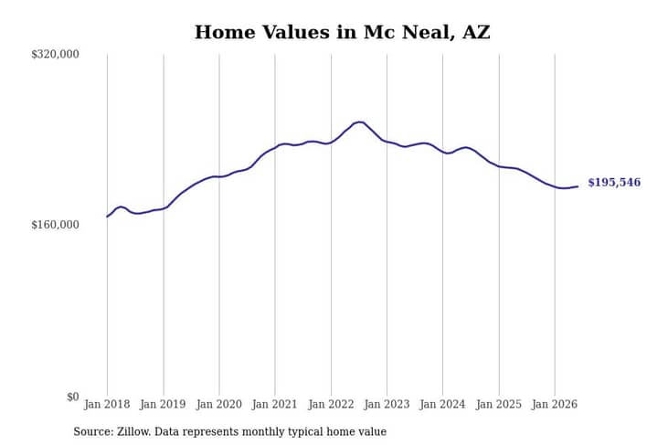 #11. Mc Neal, AZ