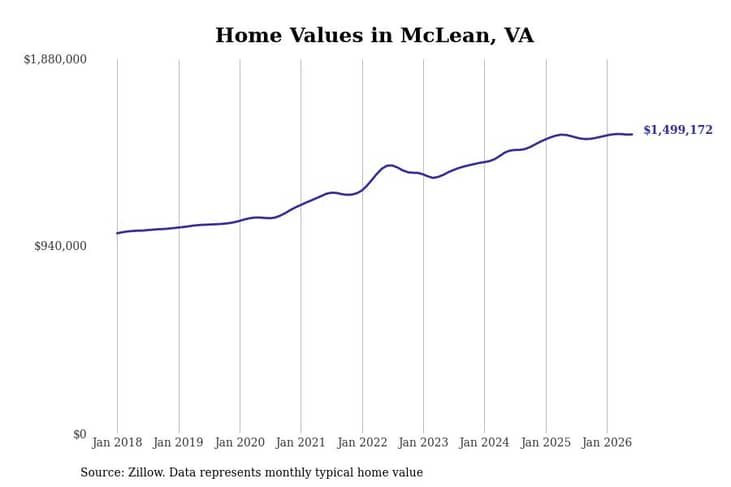 #2. McLean