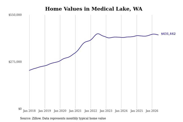 #16. Medical Lake, WA