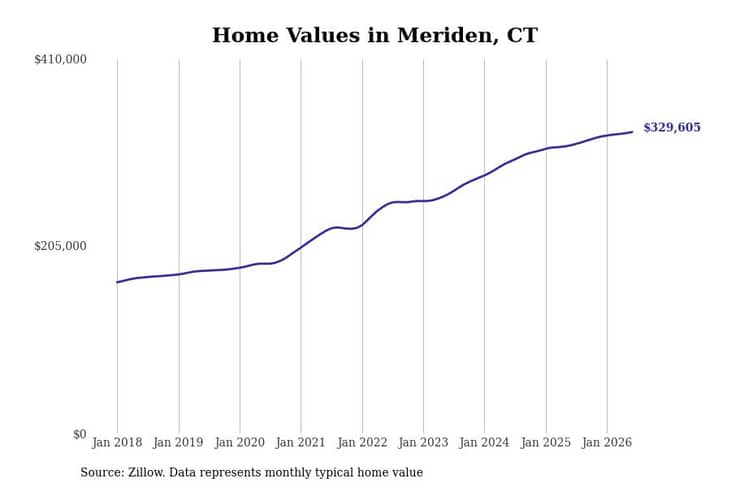 #17. Meriden, CT