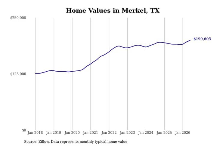 #7. Merkel, TX