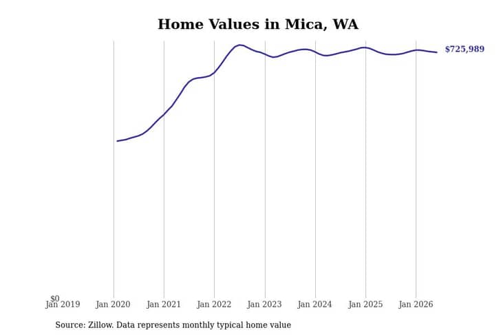 #20. Mica, WA