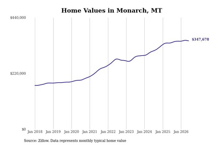 #11. Monarch, MT