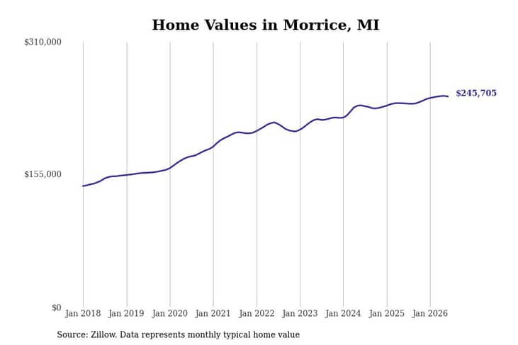#27. Morrice, MI