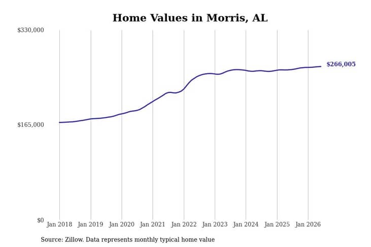 #24. Morris, AL