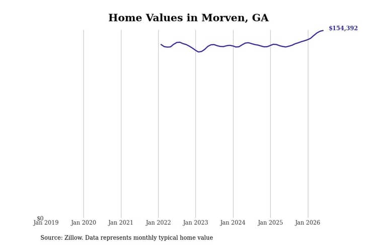 #14. Morven, GA
