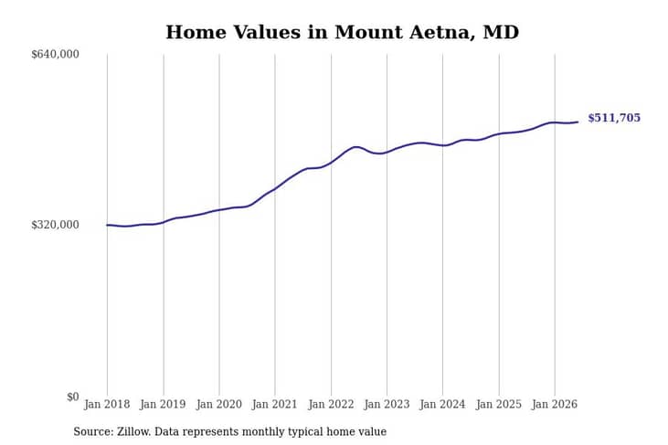 #37. Mount Aetna