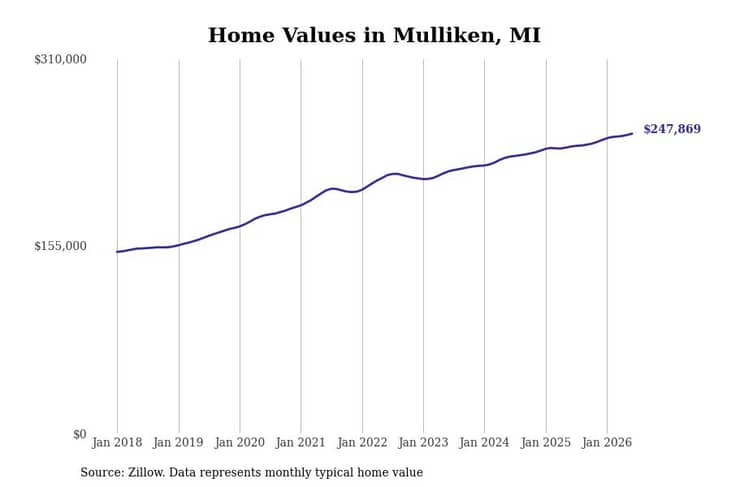 #25. Mulliken, MI
