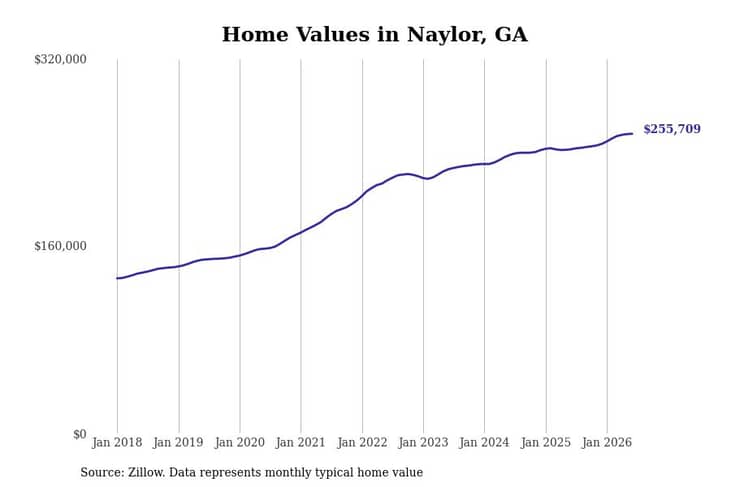 #4. Naylor, GA