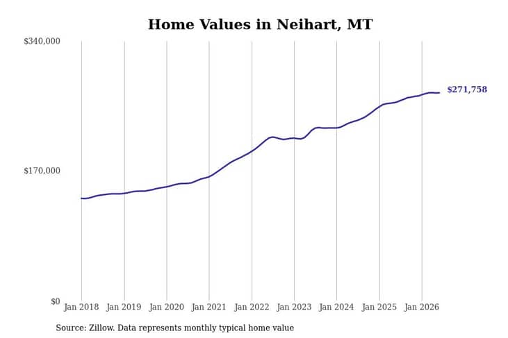 #9. Neihart, MT
