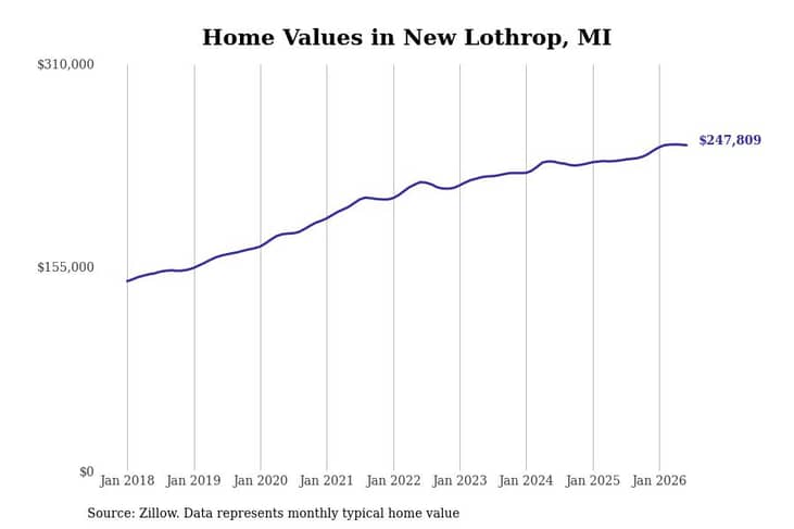 #26. New Lothrop, MI