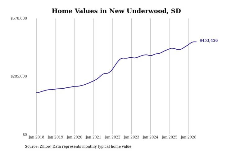 #4. New Underwood