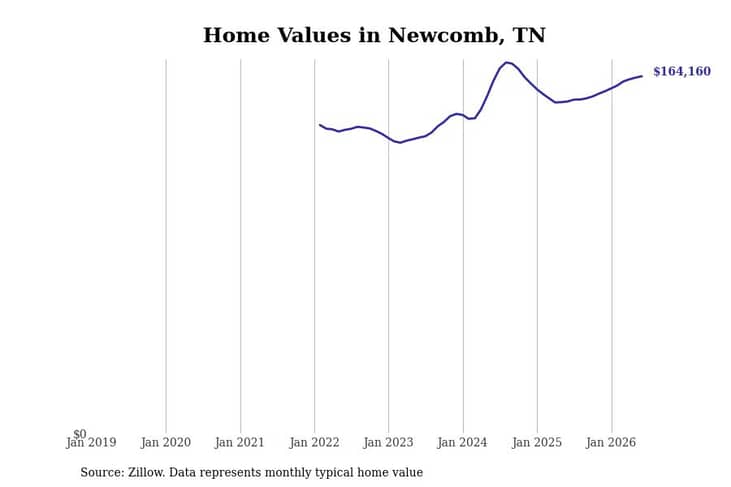 #17. Newcomb, TN