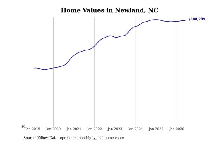 #19. Newland, NC