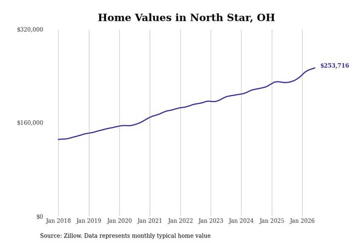 #39. North Star