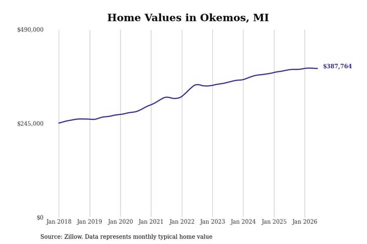 #1. Okemos, MI