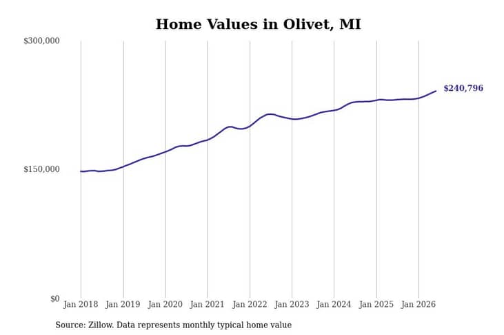#29. Olivet, MI