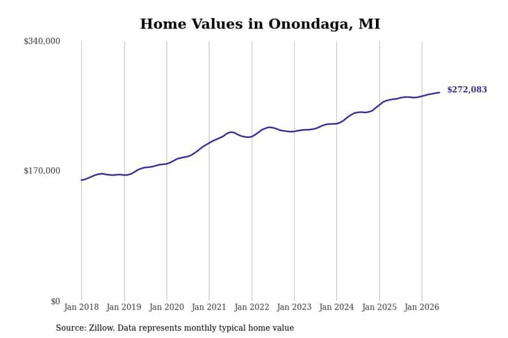 #20. Onondaga, MI