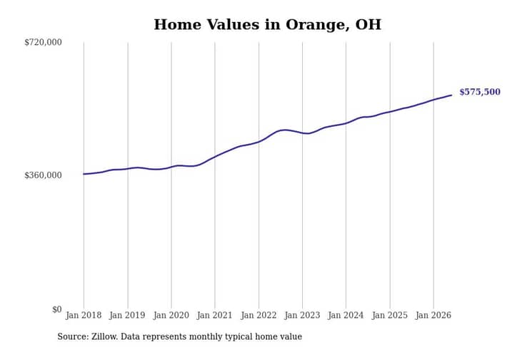 #14. Orange
