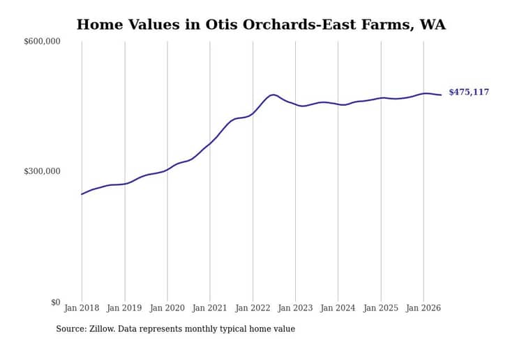 #10. Otis Orchards-East Farms, WA