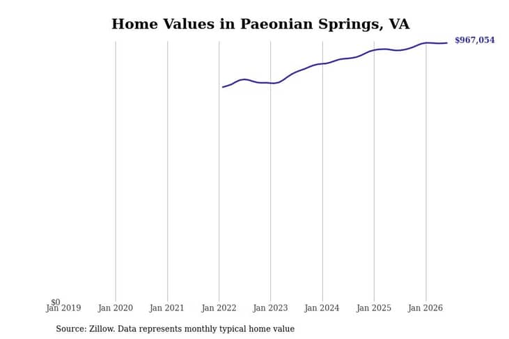 #14. Paeonian Springs