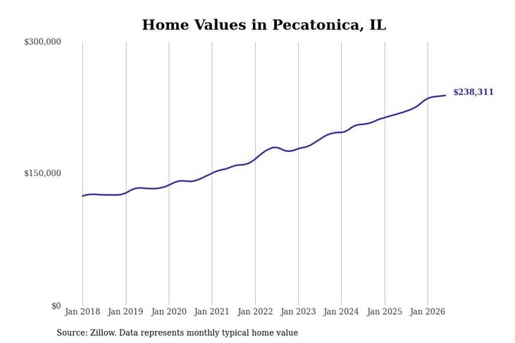 #12. Pecatonica, IL