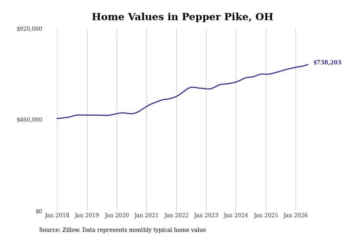 #10. Pepper Pike
