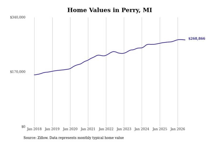 #21. Perry, MI